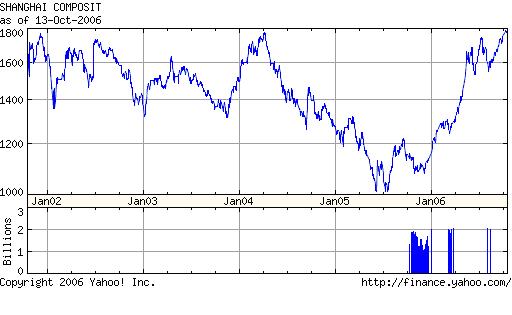 上证综合指数_今日上证综合指数_上证综合指