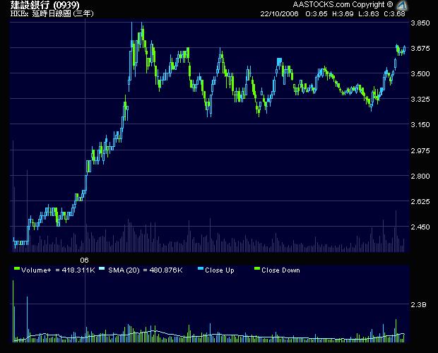 跨市场研究报告:原油弱 美股强 工行热