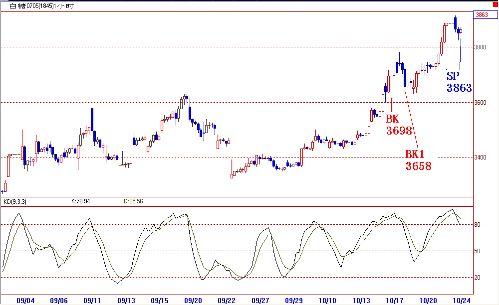 瑞达期货---技术之眼模拟基金(第874期)