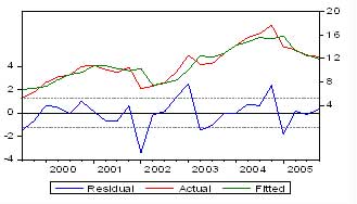 中国gdp增长率走势图_gdp 平均增长率(3)