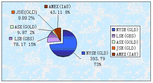 助理老虎:暂时没有合适进场机会,大家一起学习