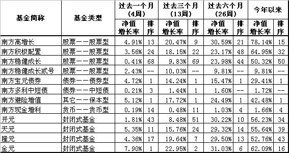 球速体育- 球速体育官方网站- APP下载助力世界杯基金公司行业配置
