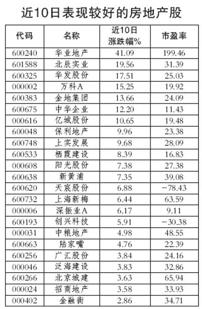 结转销售成本_结转销售收入(3)