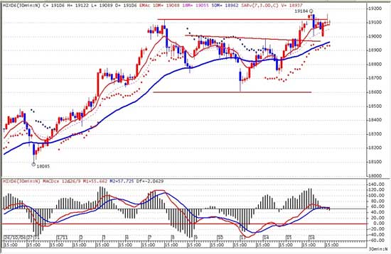 \十字星\创新高