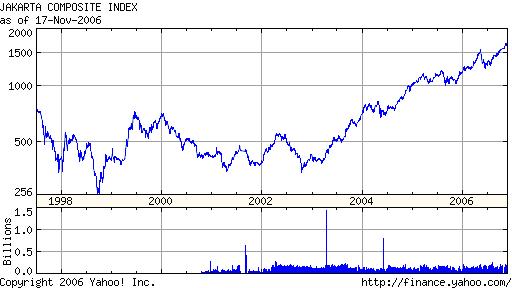 跨市场研究报告:全球股市牛气冲天