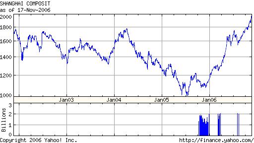 跨市场研究报告:全球股市牛气冲天