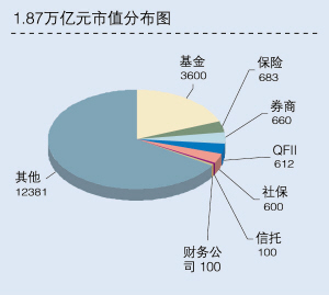 市值占gdp_泽平宏观 中国房地产泡沫风险有多大