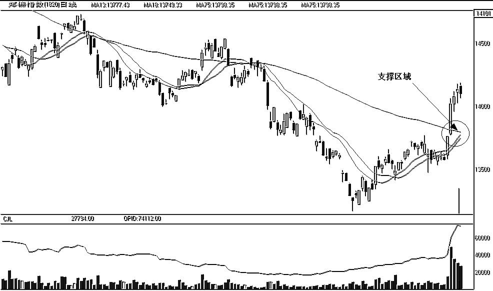 文竹居士期货日志11.28