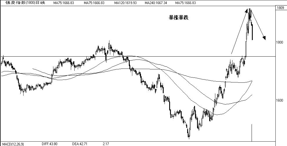文竹居士期货交易日志11.29