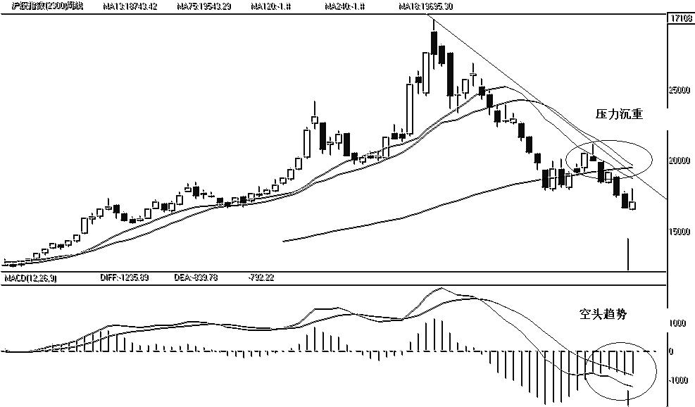 文竹居士期货交易日志12.1