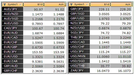 近几年来外汇市场发展如何?