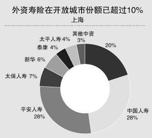 阳光车险_2005年车险保费收入