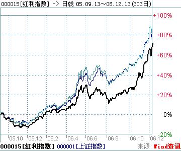 招商证券:长城安心回报基金的投资价值