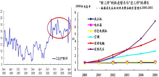 1998年宏观经济_宏观经济研究杂志 1998年07期(3)