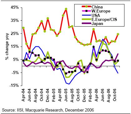 中国人均住宅_中国人均钢产量