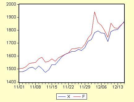 股指期货与沪深300间的期现套利
