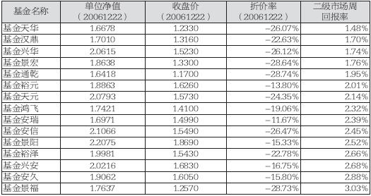 2019晨星基金排行榜_晨星基金业绩排行榜