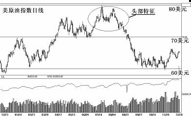 原油类期货品种止跌起稳并非马上暴涨