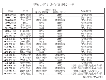 大连万国国际发布2016年去非洲安哥拉出国劳