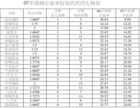 为什么市盈率为负的股票仍在涨,而且还涨得挺