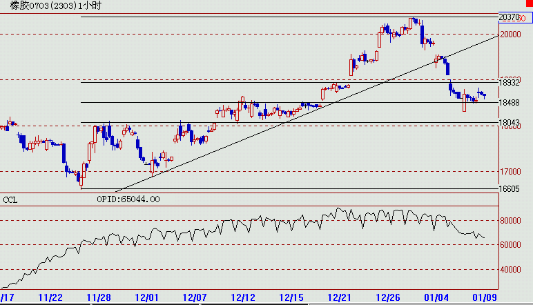 瑞达期货---技术之眼模拟基金(第916期)