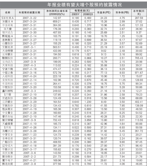 白银上市公司股票一览 白银概念股有哪些-白银