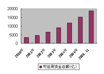 采保费_历年保费收入