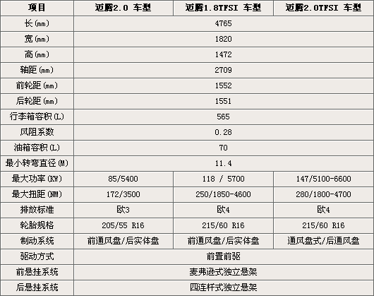 一,迈腾车身尺寸及动力系统参数