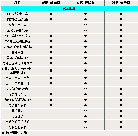 新款帕萨特b6"迈腾"将投产 参数配置大曝光(2)