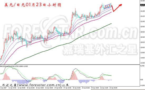 外汇之星:套息交易盛行 低息货币走势受挫-外汇频道-和讯网