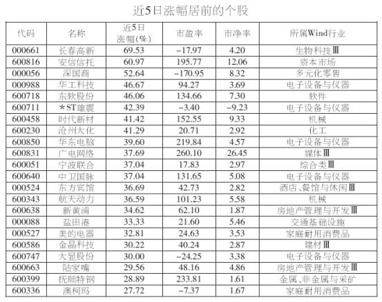 申万行业指数(6)图片 申万行业指数(6)图片大全