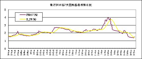 浮动利率里面的bps是什么意思?1bp=万分之一