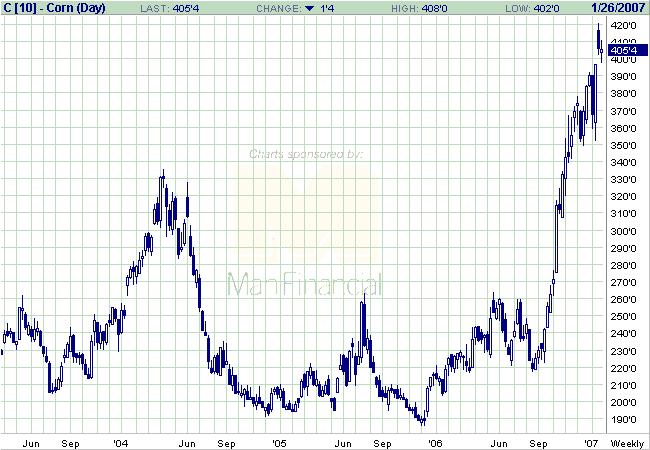 机构投资者意见分歧加大 大豆正蓄势待发