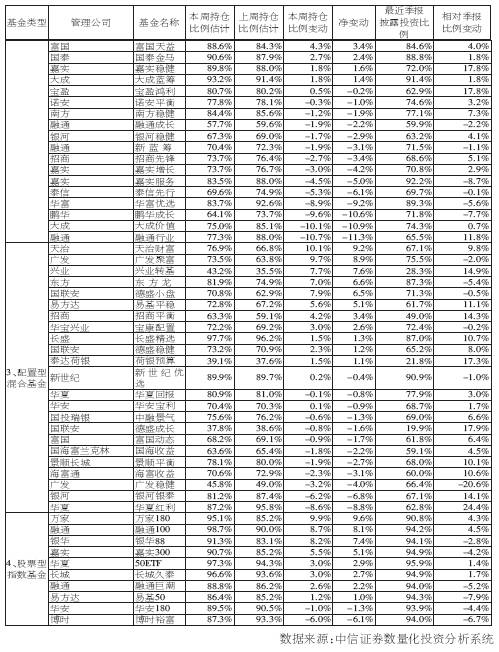 开放式基金股票仓位估算表(2007.1.26)