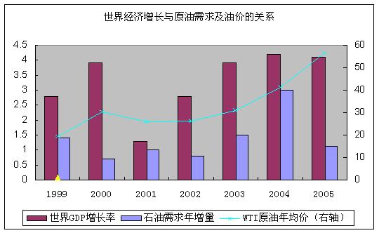 经济总量上升为世界第二时间_世界第二大经济体(2)