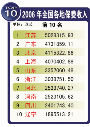 采保费_全国保费收入