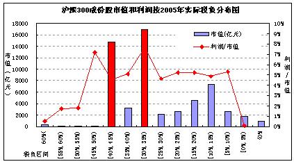 沪深300指数的所得税负简析