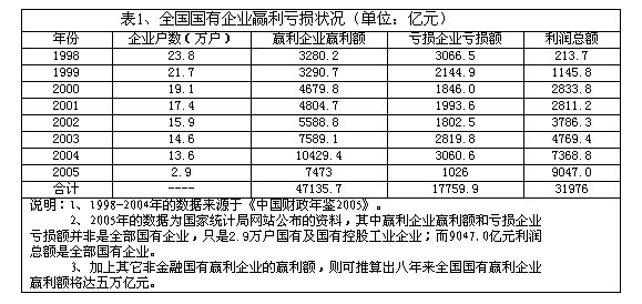 财政收入_1999财政收入(3)
