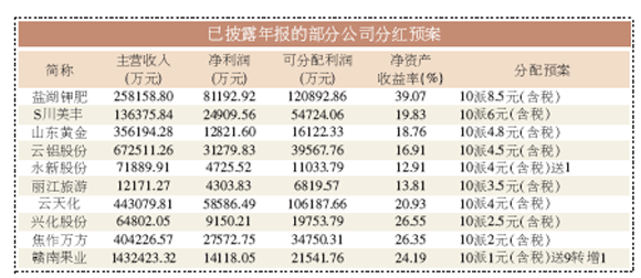 股票分红10送10什么意思啊?-股票十送十后,股