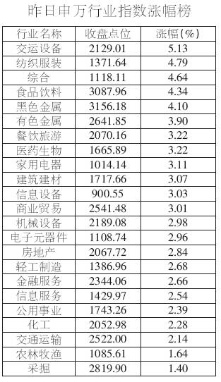 今日股票涨幅榜 | 知客分享