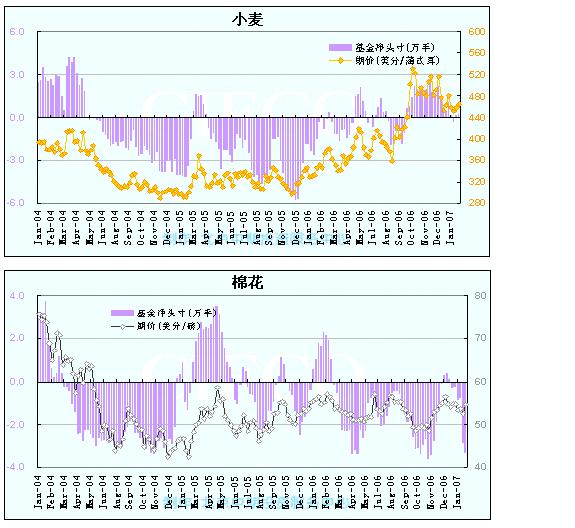 二维持仓分析法 基金动态一打尽(第80期)