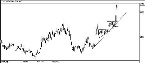 文竹居士期货交易日志2.26