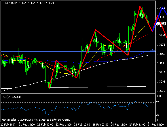 gdp币种_世界币种图片大全