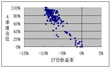 股票市场剧烈震荡 如何调整你的基金投资