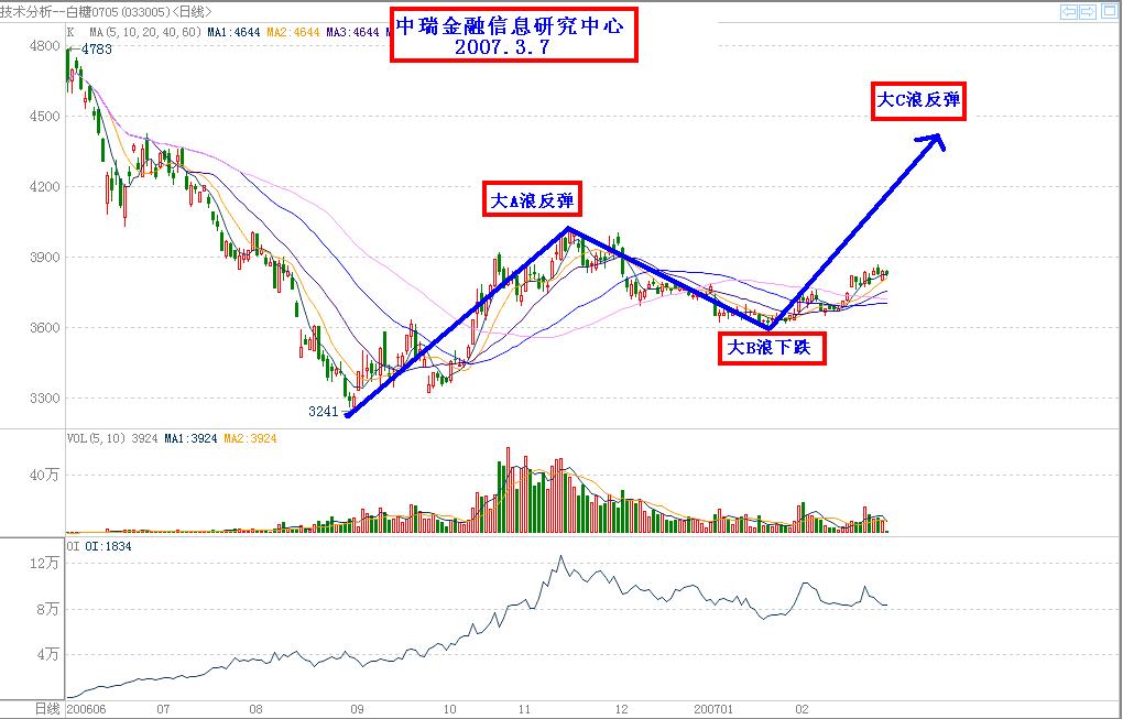 京剧猫白糖_全国人均白糖消费量(3)