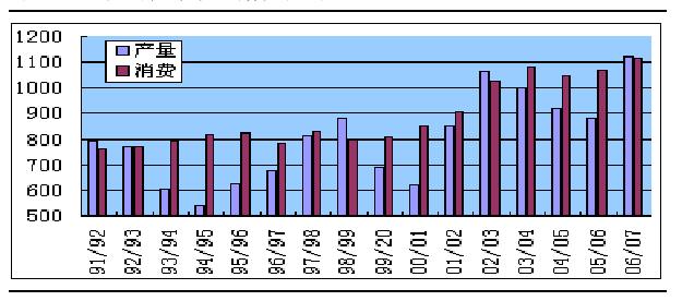 京剧猫白糖_全国人均白糖消费量(3)