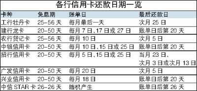 信用卡还款技巧_三张信用卡还款技巧_两张信用卡还款技巧 - 流量矿石