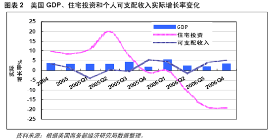 美元贬值对中国GDP的影响_100美元图片(3)