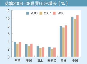 美国住房gdp_未来的商业地产,会很赚钱(3)