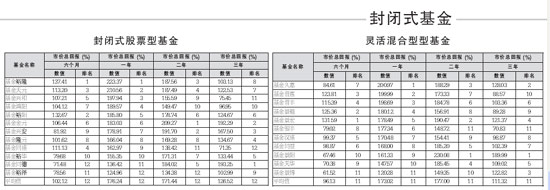 排名_封闭式基金怎么买_封闭式基金有哪些_封